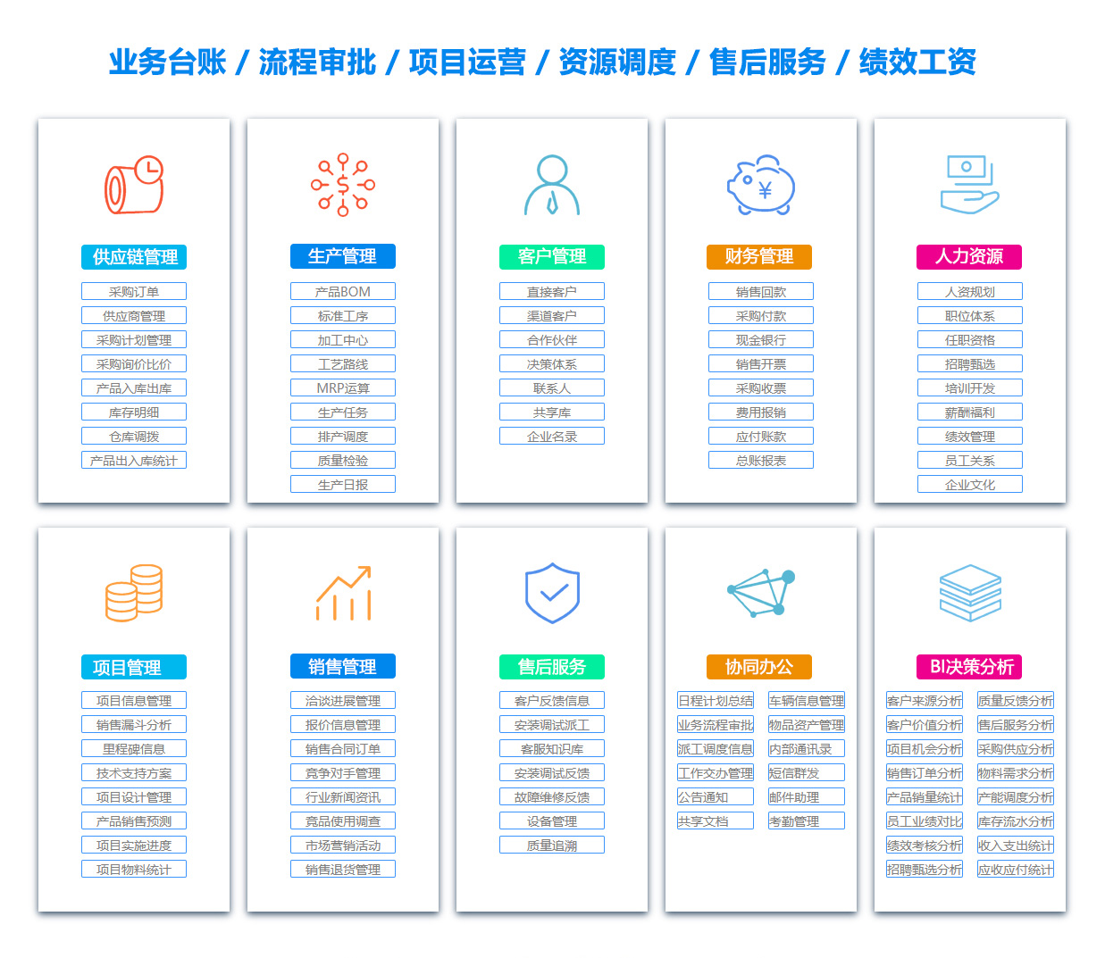 乌鲁木齐产品管理系统